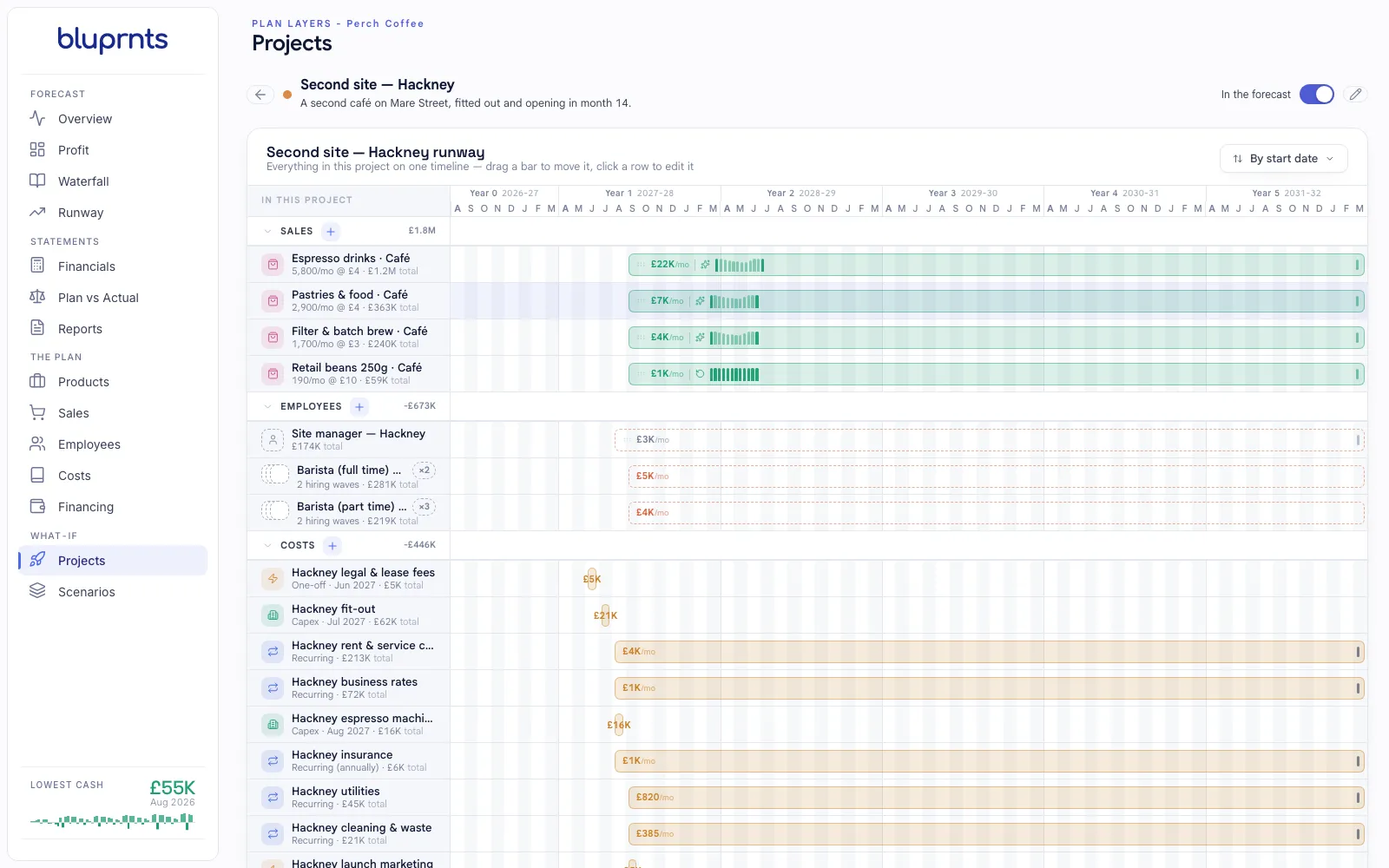 The bluprnts Projects screen showing the Second site — Hackney project: its own sales, its own hires and its own costs on one timeline, with a toggle to take the whole project in or out of the forecast.