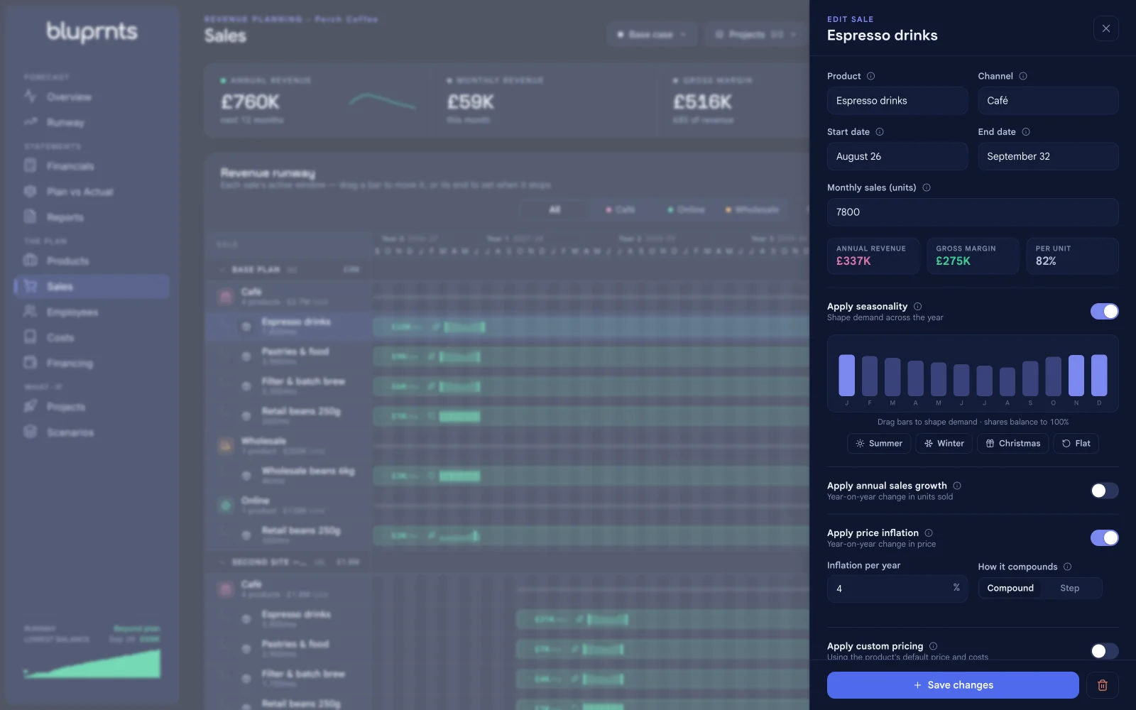 The bluprnts Sales screen with the Espresso drinks sale open: 7,800 units a month at £4, and a seasonality curve shaping demand month by month.