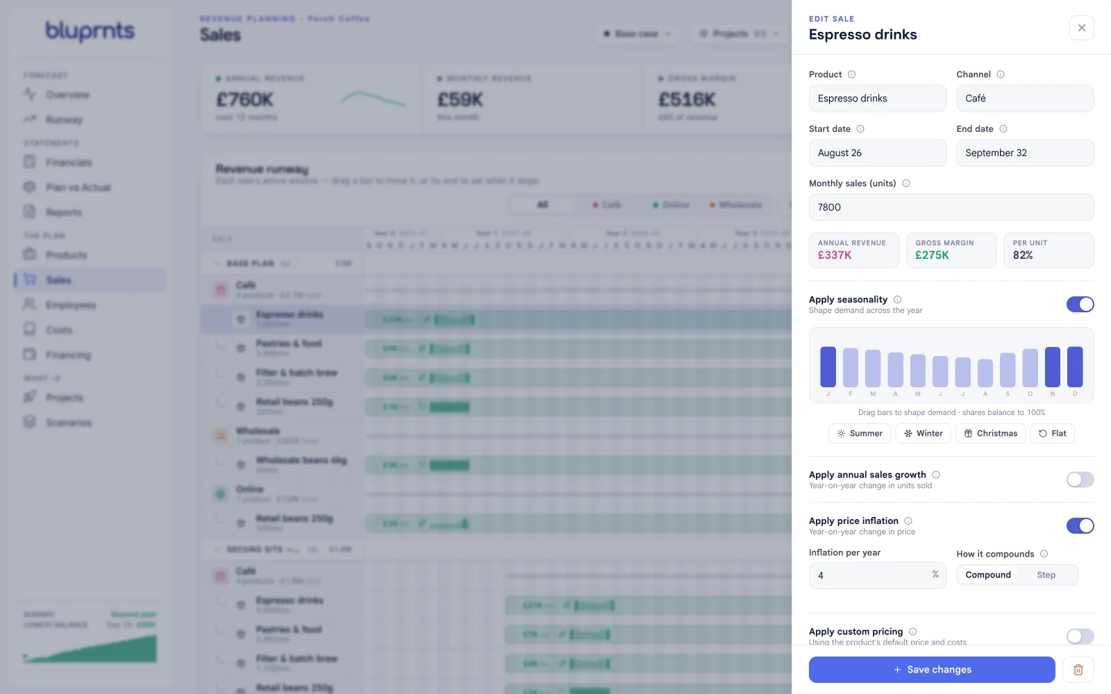The bluprnts Sales screen with the Espresso drinks sale open: 7,800 units a month at £4, and a seasonality curve shaping demand month by month.